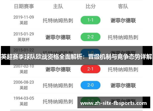 英超赛季球队欧战资格全面解析：晋级机制与竞争态势详解