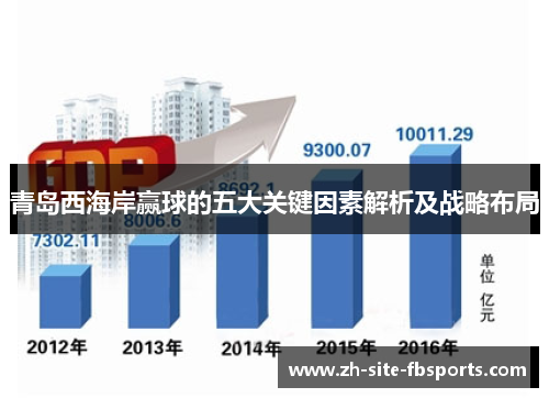青岛西海岸赢球的五大关键因素解析及战略布局 青岛西海岸赢球的五大关键因素解析及战略布局