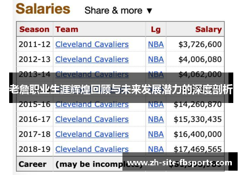 老詹职业生涯辉煌回顾与未来发展潜力的深度剖析