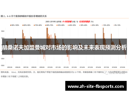 胡桑诺夫加盟曼城对市场的影响及未来表现预测分析