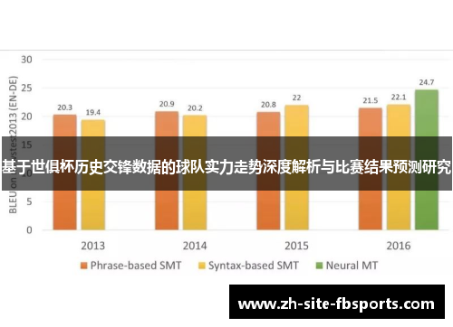 基于世俱杯历史交锋数据的球队实力走势深度解析与比赛结果预测研究 基于世俱杯历史交锋数据的球队实力走势深度解析与比赛结果预测研究
